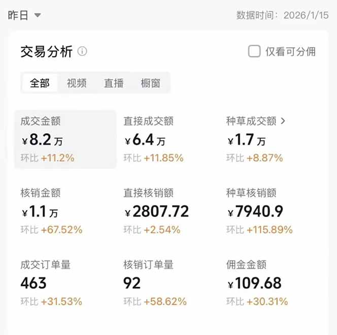 图片[1]-2026带货天花板赛道，不露脸，不直播，一分钟一条作品，单日收益1000+，小白轻松上手-灵感工坊云网创