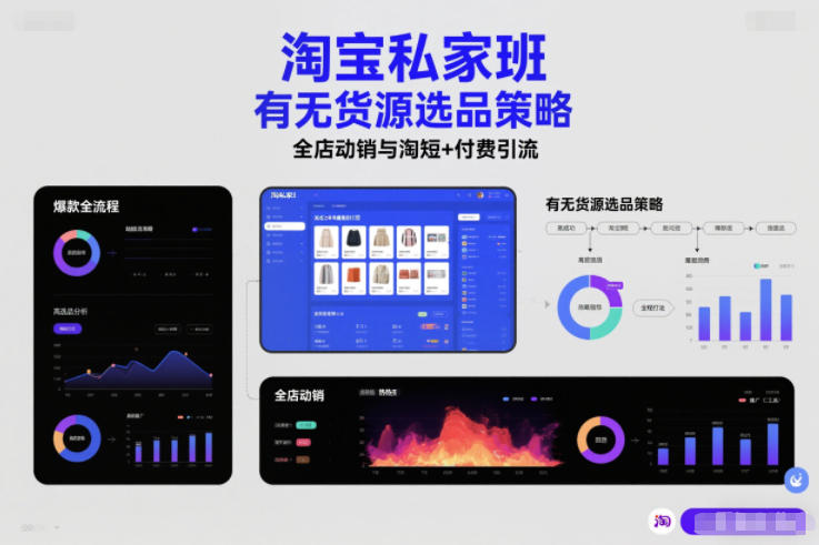 淘宝私家班，有无货源选品策略，高成功率爆款全流程打法，全店动销与淘短+付费引流(更新2026)-灵感工坊云网创