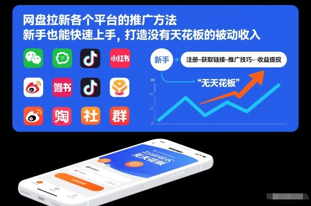 网盘拉新各个平台的推广方法，新手也能快速上手，打造没有天花板的被动收入-灵感工坊云网创