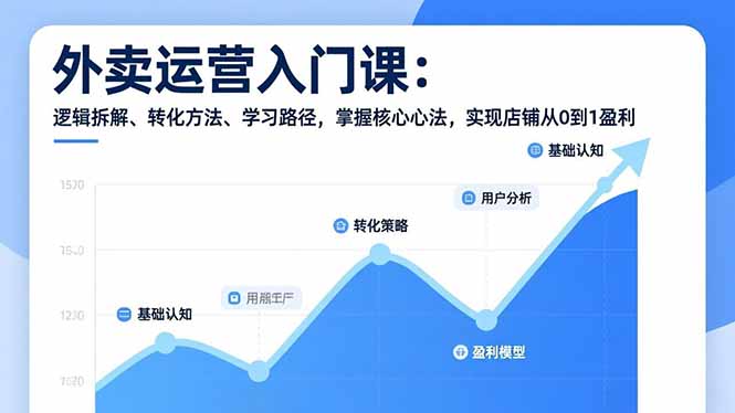 外卖运营入门课，逻辑拆解、转化方法、学习路径，掌握核心心法，实现店铺从0到1盈利-灵感工坊云网创