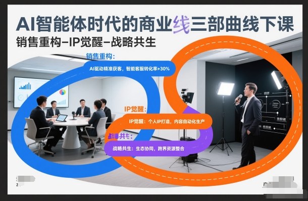 AI智能体时代的商业三部曲线下课，销售重构-IP觉醒-战略共生-灵感工坊云网创