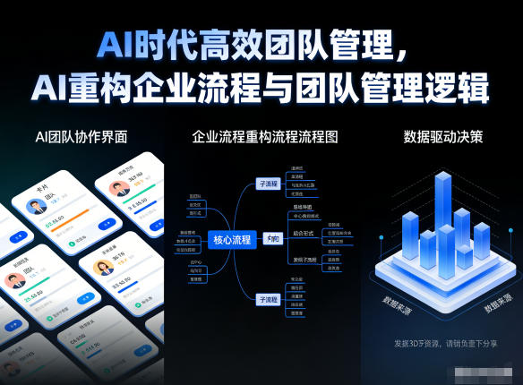 AI时代高效团队管理，AI重构企业流程与团队管理逻辑-灵感工坊云网创